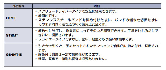 パンドウイット MLTタイプ ステンレスバンド用結束工具 ST2MT - 1