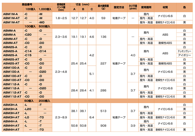 テープ付き固定具サイズ表